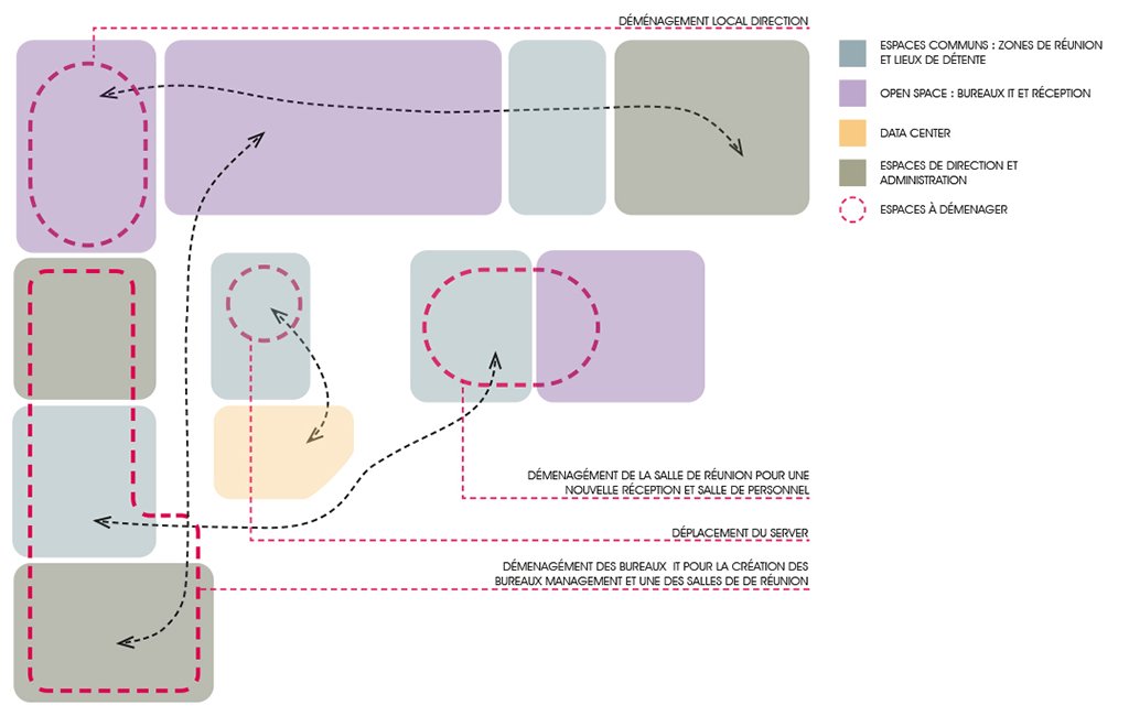 Transformation d’un appartement avec studio indépendant, réalisé par l'atelier d'architecture MHArchitectes. ©MarielaHernandezArchitectes
